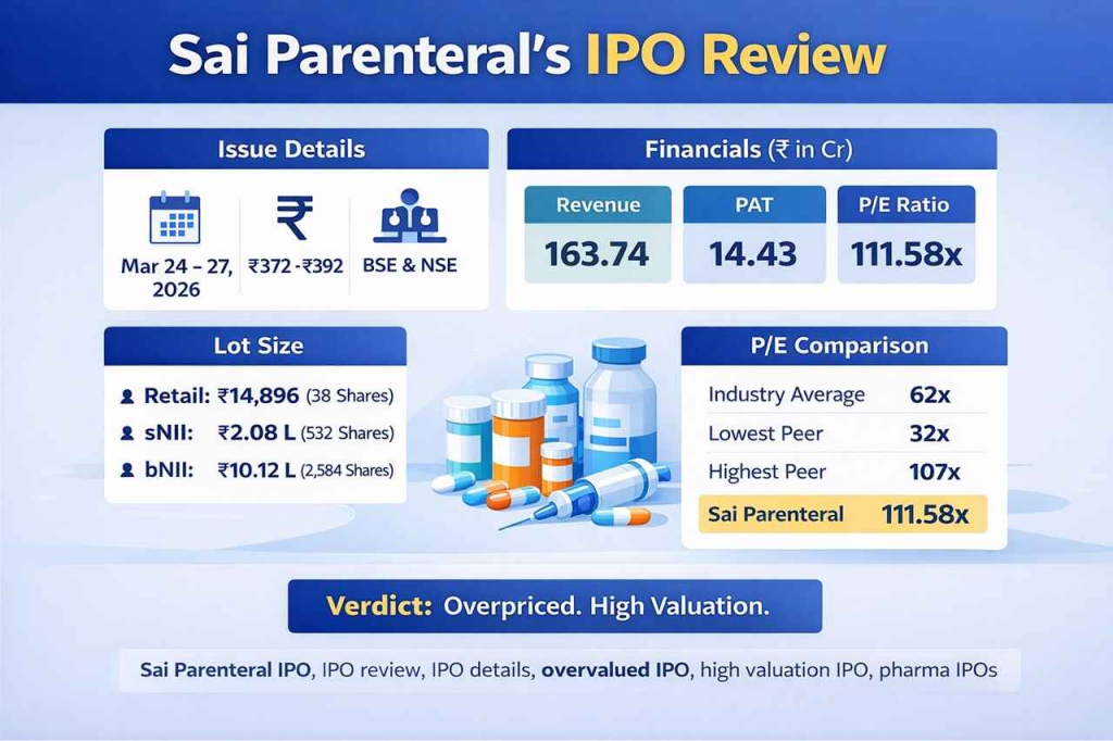 My Investment Ideas Source: Sai Parenteral IPO Review – Price Band, Financials, P/E Comparison