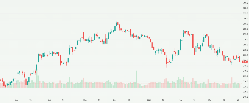 Meyka AI: AAPL Stock Analysis & Investment Overview, March 30, 2026