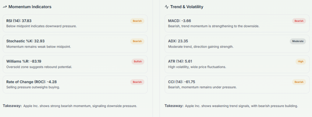 Meyka AI: Apple Inc. (AAPL) Stock Technical Analysis & Trading Signals, March 30, 2026