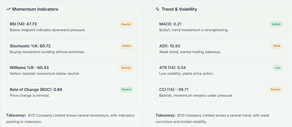Meyka AI: BYD Company Limited (BYDDF) Stock Technical Analysis & Trading Signals, March 30, 2026