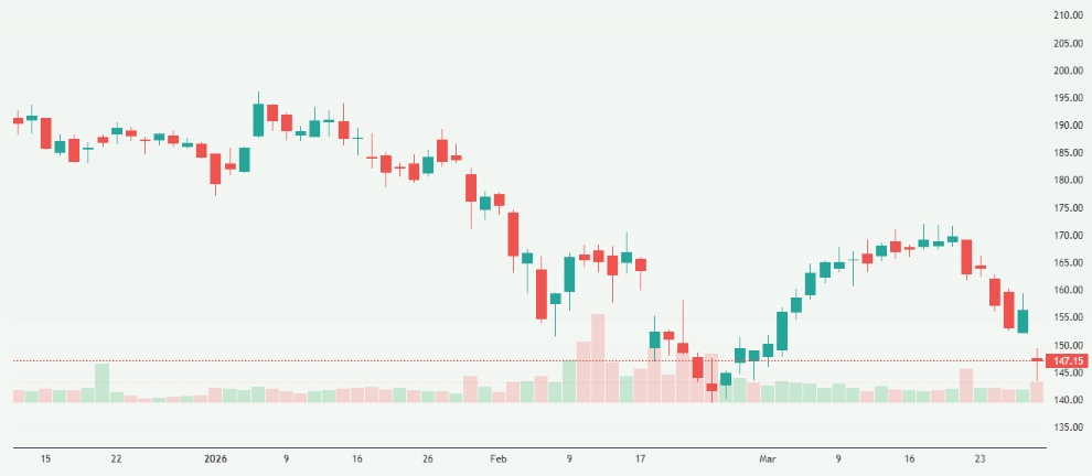 Meyka AI: Palo Alto Networks, Inc. (PANW) Stock Overview, March 30, 2026