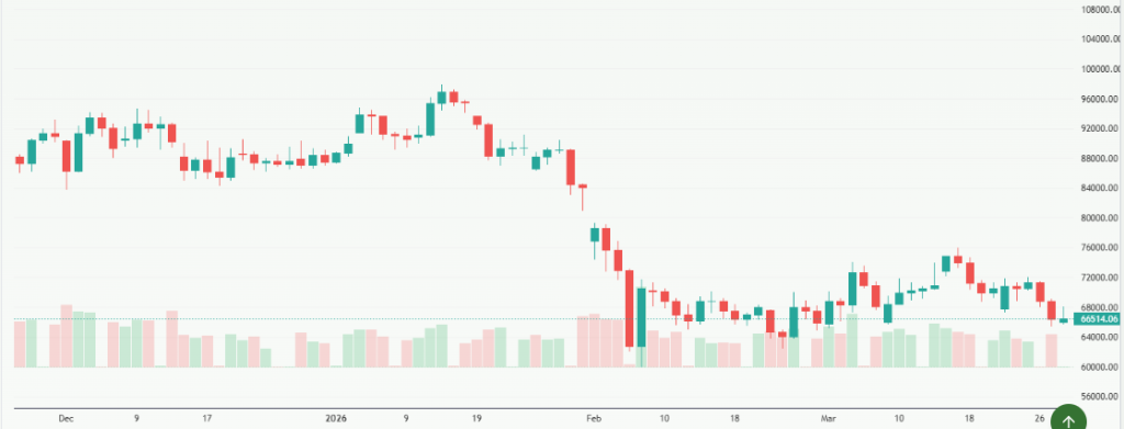 Meyka AI: Bitcoin USD (BTCUSD) Stock Overview, March 31, 2026