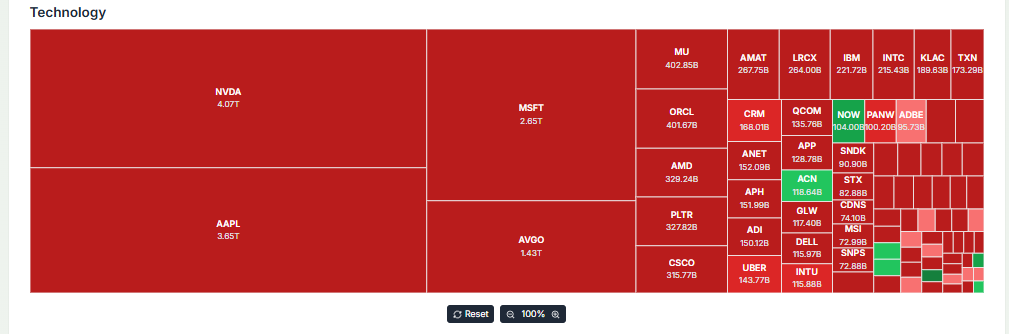 Meyka AI: S&P 500 Technology Sector Overview, March 31, 2026