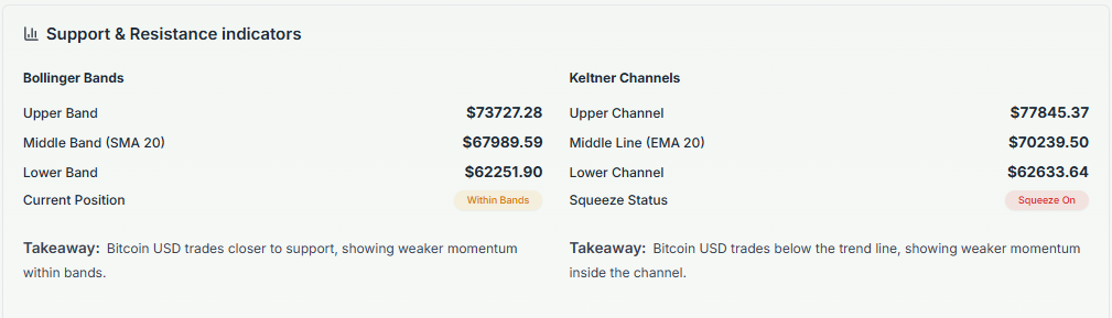 Meyka AI: BTCUSD Technical Analysis Summary, March 04, 2026
