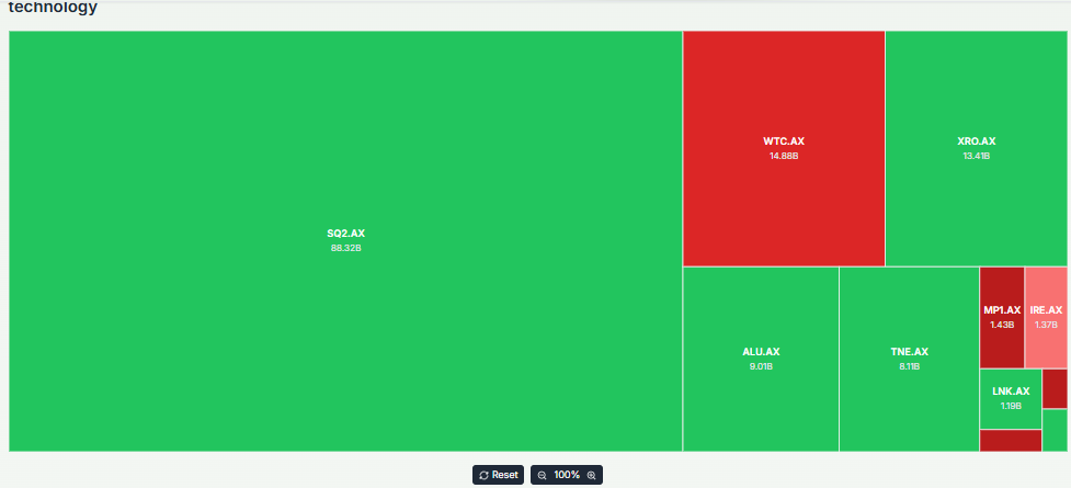 Meyka AI: Australian Stock Market Tech Sector Performance Overview, March 05, 2026 