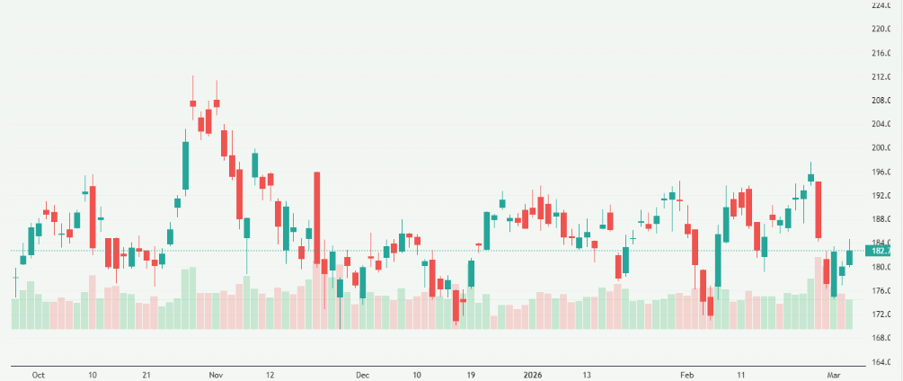 Meyka AI: NVIDIA Corporation (NVDA) Stock Overview, March 05, 2026