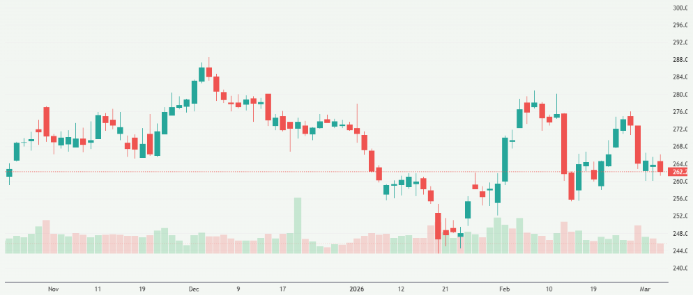 Meyka AI: Apple Inc. (AAPL) Stock Overview, March 05, 2026
