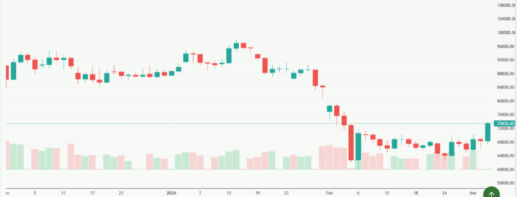 Meyka AI: Bitcoin USD (BTCUSD) Stock Overview, March 05, 2026