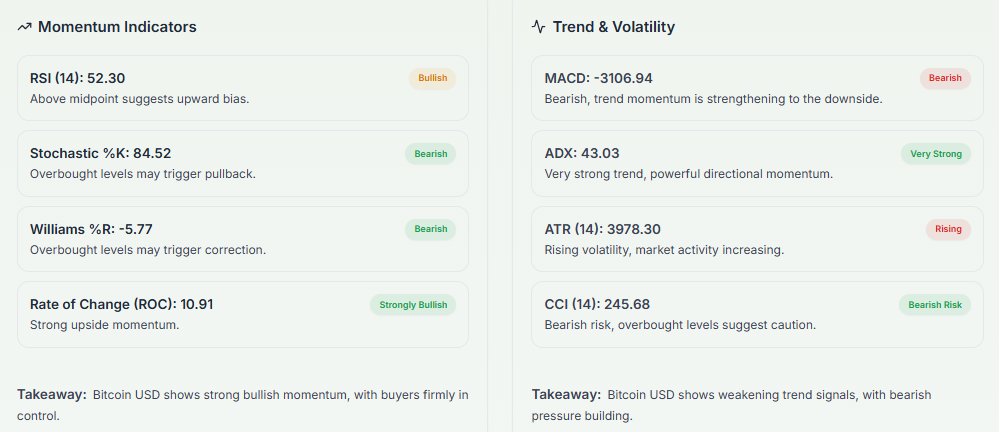 Meyka AI: BTCUSD Technical Analysis Summary, March 05, 2026