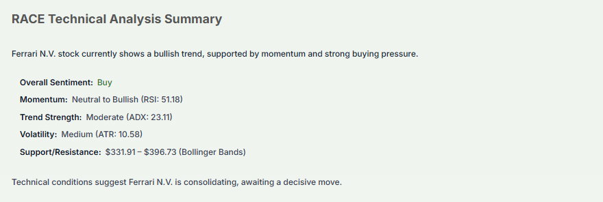 Meyka AI: Ferrari N.V. (RACE) Stock Technical Analysis & Trading Signals, March 05, 2026