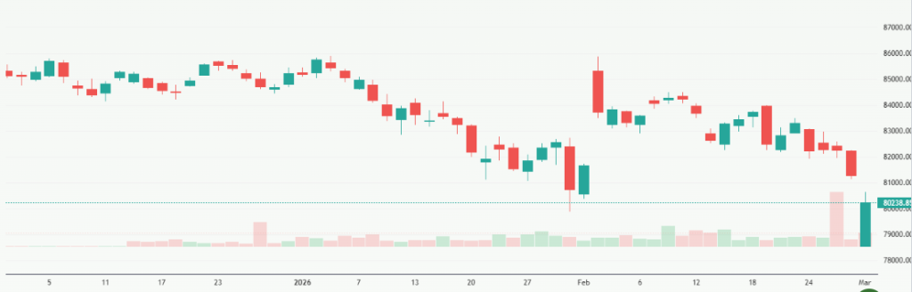 Meyka AI: S&P BSE Sensex (^BSESN) Index Overview, March 05, 2025