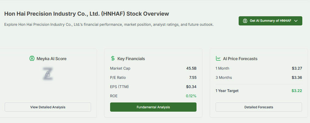 Hon Hai Precision Industry Co., Ltd. (HNHAF) Stock Overview
