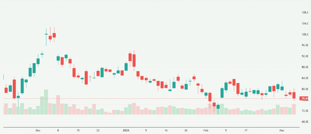Meyka AI: Marvell Technology, Inc. (MRVL) Stock Overview, March 06, 2026