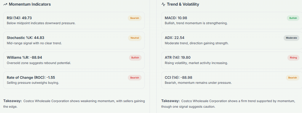 Meyka AI: Costco Wholesale Corporation (COST) Stock Technical Analysis & Trading Signals, March 06, 2026