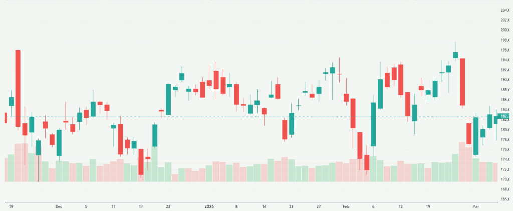 Meyka AI: NVIDIA Corporation (NVDA) Stock Overview, March 06, 2026