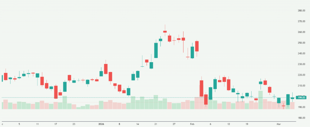 Meyka AI: Advanced Micro Devices, Inc. (AMD) Stock Overview, March 06, 2026