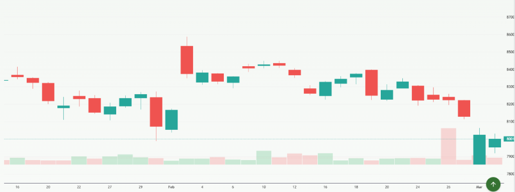 Meyka AI: S&P BSE Sensex (^BSESN) Index Overview, March 06, 2026