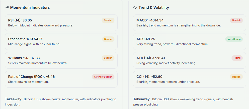 Meyka AI: BTCUSD Technical Analysis Summary. March 02, 2026