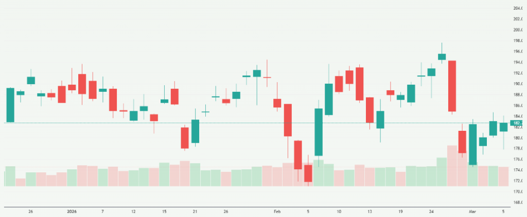 Meyka AI: NVIDIA Corporation (NVDA) Stock Overview, March 06, 2026