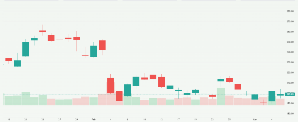 Meyka AI: Advanced Micro Devices, Inc. (AMD) Stock Overview, March 06, 2026