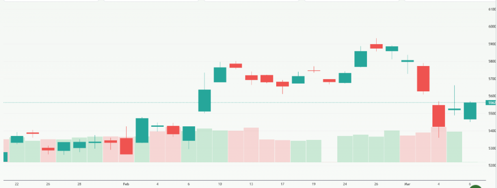Meyka AI: Nikkei 225 (^N225) Index Overview, March 9, 2026