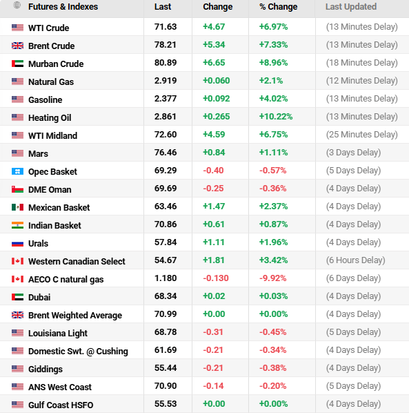 Crudeprice.com: Oil Prices Current Overview, March 02, 2026