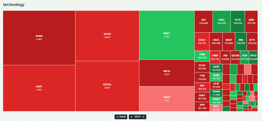 Meyka AI: U.S. Stock Market Tech Sector Performance Overview, March 09, 2026