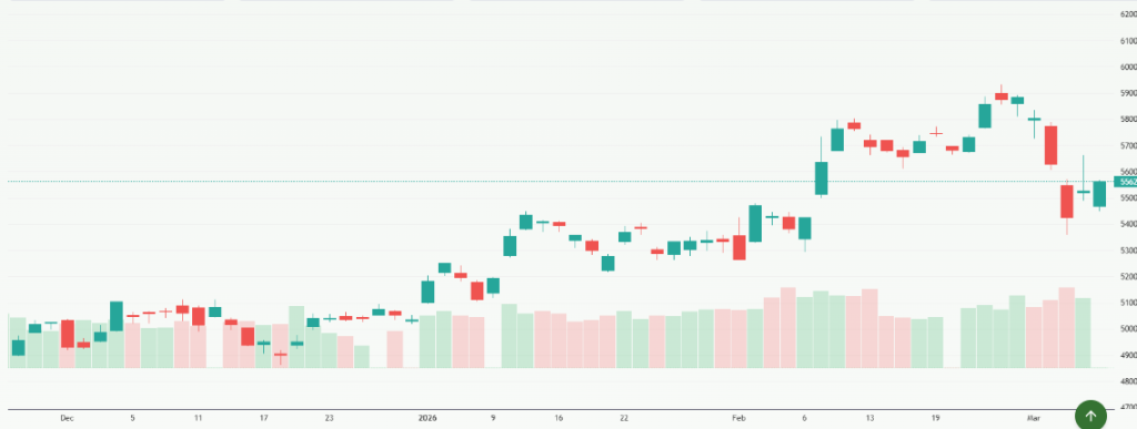 Meyka AI: Nikkei 225 (^N225) Index Overview, March 09, 2026