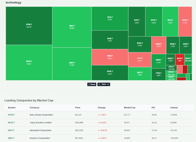 Meyka AI: Japan's Tech Sector Current Performance Overview, March 09, 2026