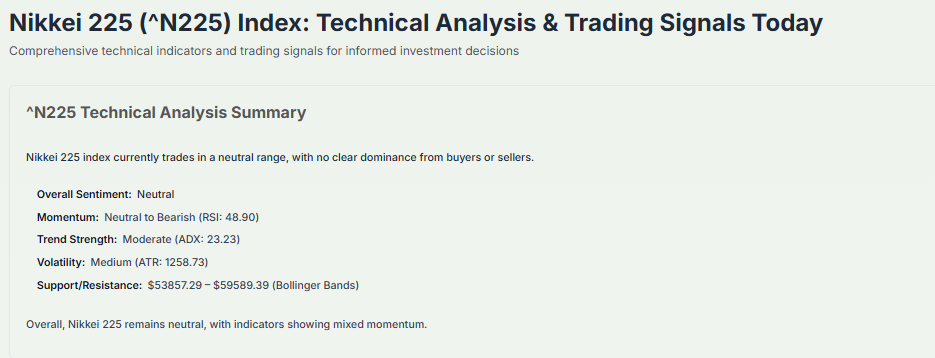 Meyka AI: Nikkei 225 (^N225) Index: Technical Analysis & Trading Signals Today, March 09, 2027
