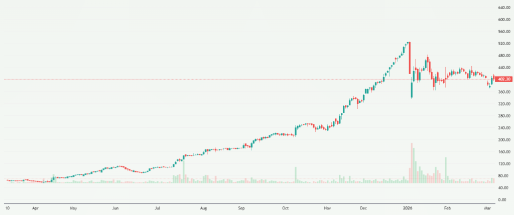 Meyka AI: Cupid Limited (CUPID.NS) Stock Overview, March 09, 2026
