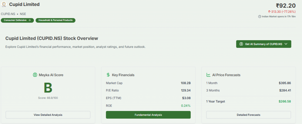 Meyka AI: Cupid Limited Fundamentals Overview, March 09, 2026