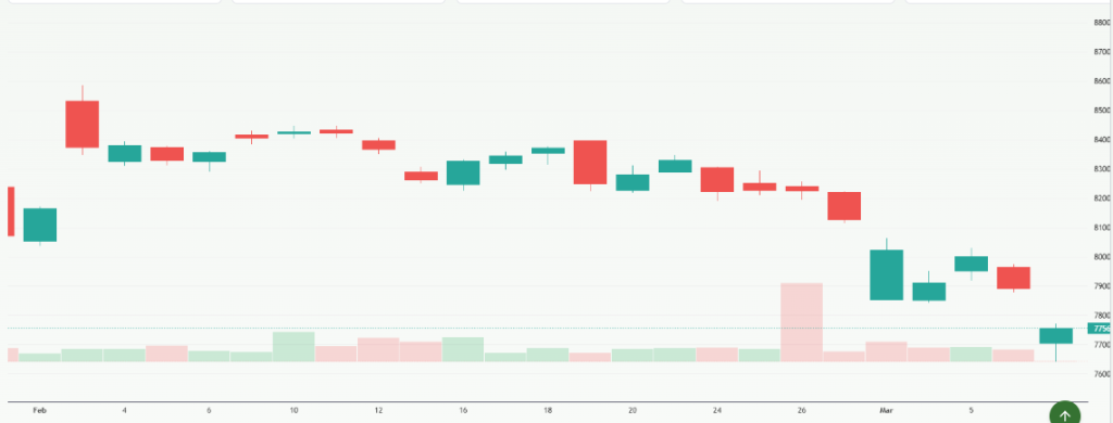 Meyka AI: S&P BSE Sensex (^BSESN) Index Overview, March 10, 2026