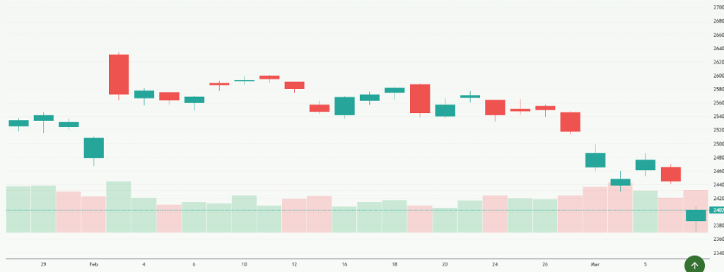 Meyka AI: NIFTY 50 (^NSEI) Index Overview, March 10, 2026