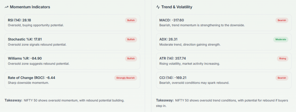 Meyka AI: NIFTY 50 (^NSEI) Index: Technical Analysis & Trading Signals Today, March 10, 2026