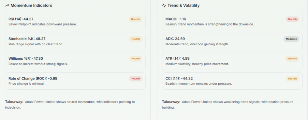 Meyka AI: Adani Power Limited (ADANIPOWER.NS) Stock Technical Analysis & Trading Signals, March 20, 2026