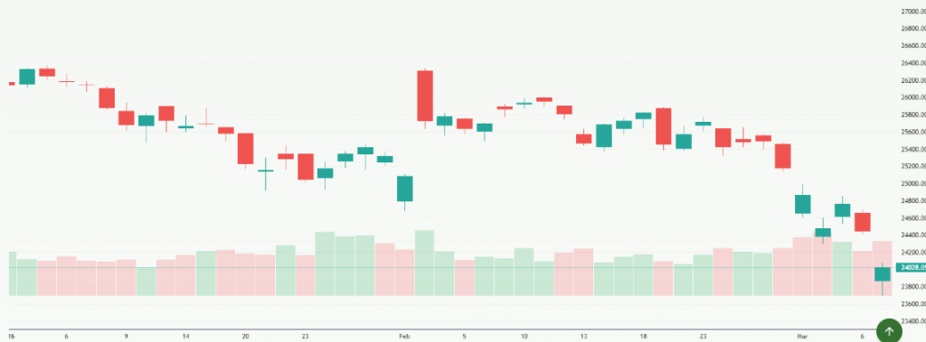 Meyka AI: NIFTY 50 (^NSEI) Index Overview, March 10, 2026