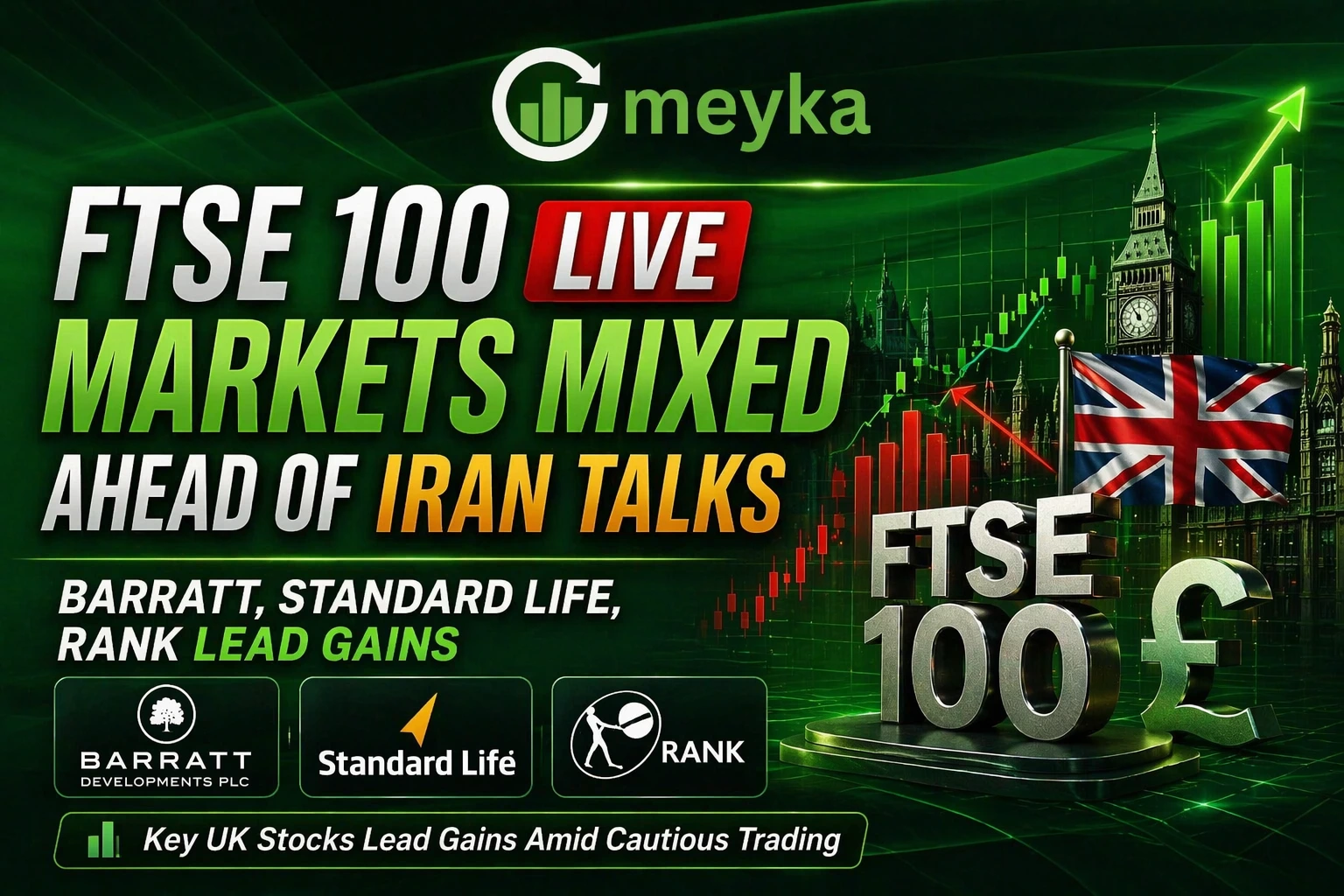 FTSE 100 Live: Markets Mixed Ahead of Iran Talks; Barratt, Standard Life, Rank Lead Gains