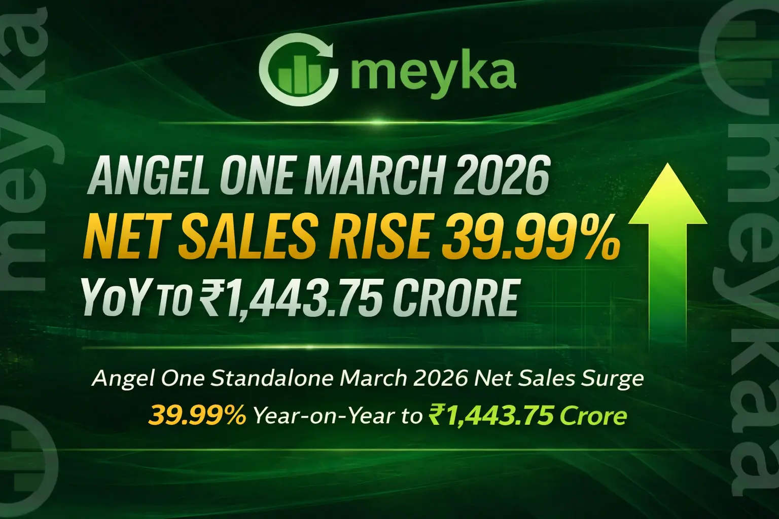 Angel One Standalone March 2026 Net Sales Rise 39.99% YoY to ₹1,443.75 Crore
