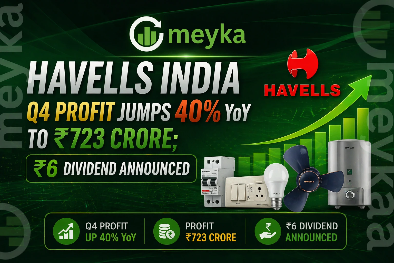 Havells India Q4 Profit Jumps 40% YoY to ₹723 Crore; ₹6 Dividend Announced