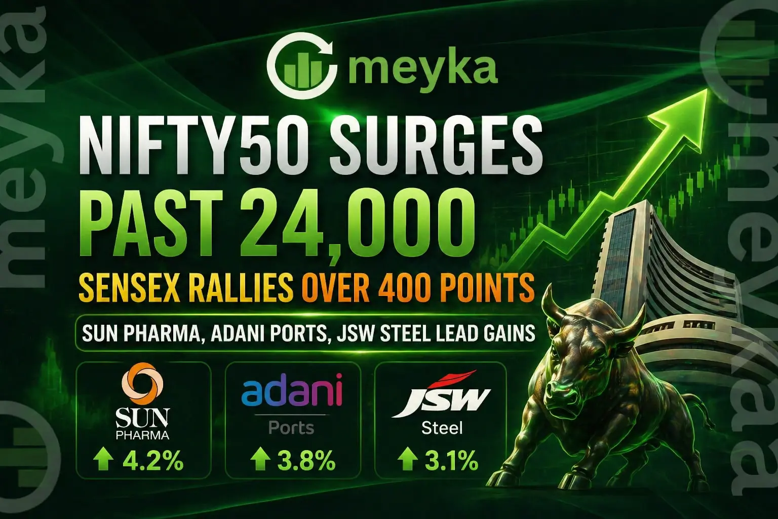 NIFTY50 Surges Past 24,000; SENSEX Rallies Over 400 Points, Sun Pharma, Adani Ports, JSW Steel Lead Gains