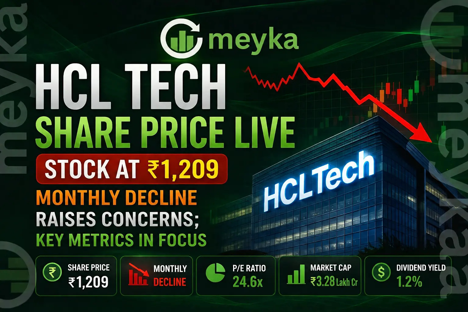 HCL Tech Share Price Live: Stock at ₹1,209, Monthly Decline Raises Concerns; Key Metrics in Focus