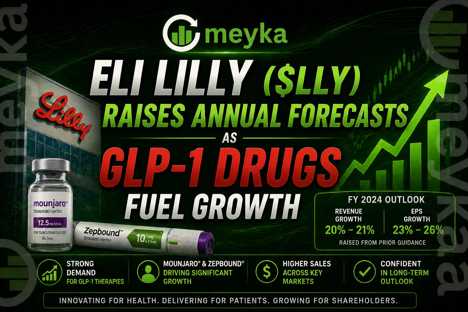 Eli Lilly ($LLY) Raises Annual Forecasts as GLP-1 Drugs Fuel Growth