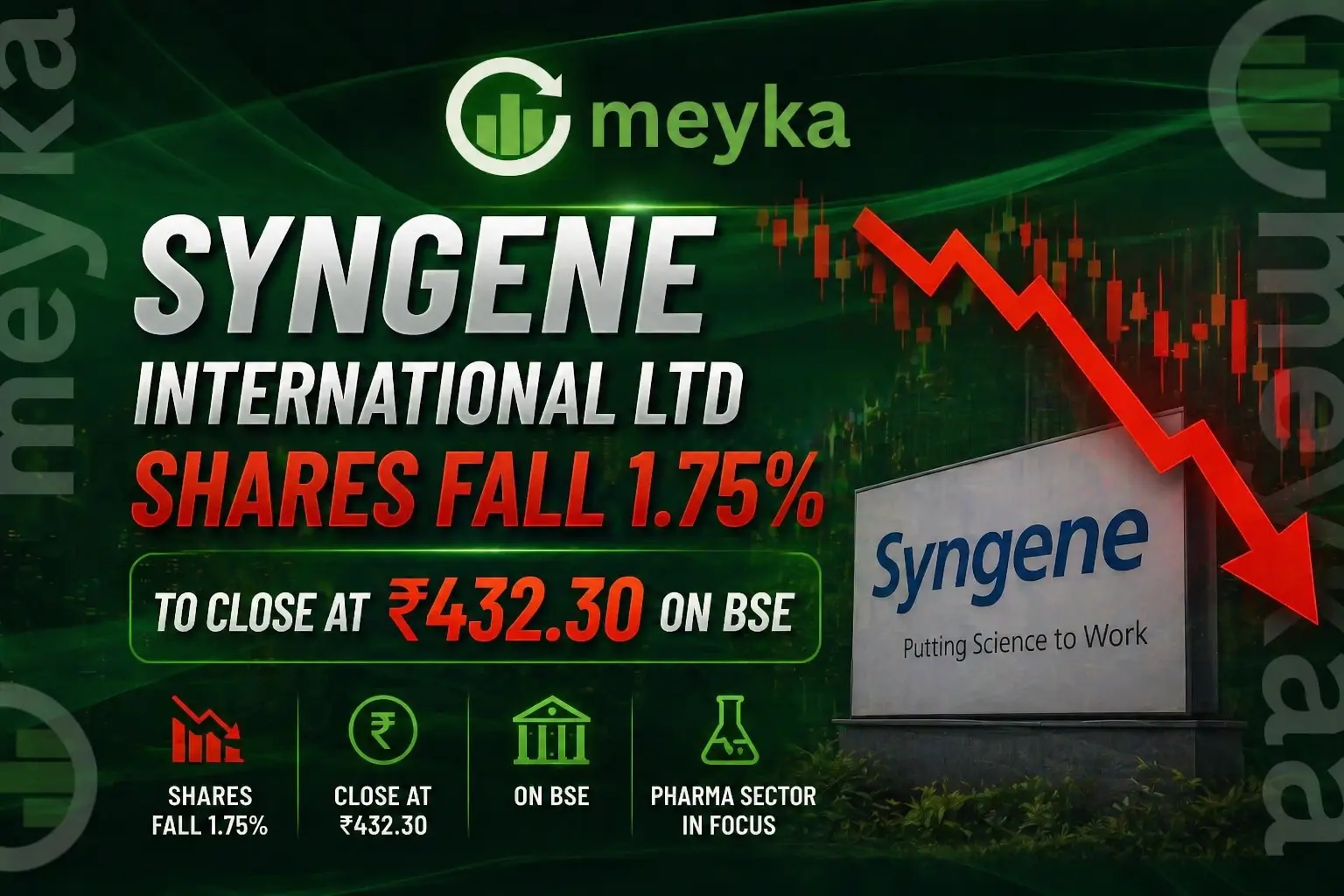 Syngene International Ltd Shares Fall 1.75% to Close at ₹432.30 on BSE