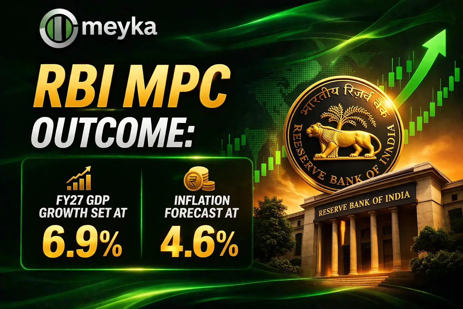 RBI MPC Outcome: FY27 GDP Growth Set at 6.9%, Inflation Forecast at 4.6%