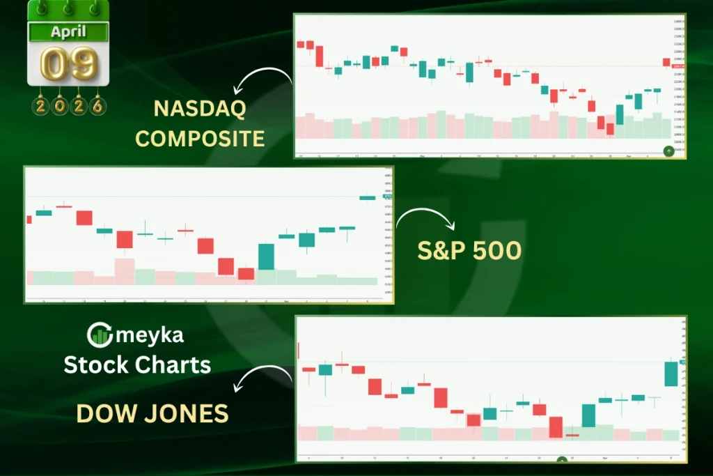 US Stock Market Indices today