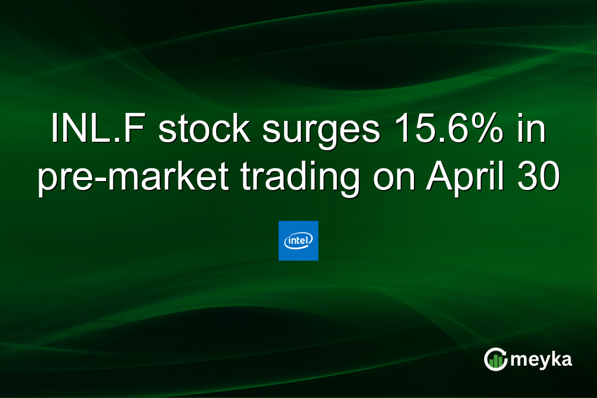 INL.F stock surges 15.6% in pre-market trading on April 30