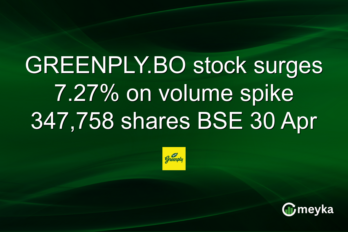 GREENPLY.BO stock surges 7.27% on volume spike 347,758 shares BSE 30 Apr