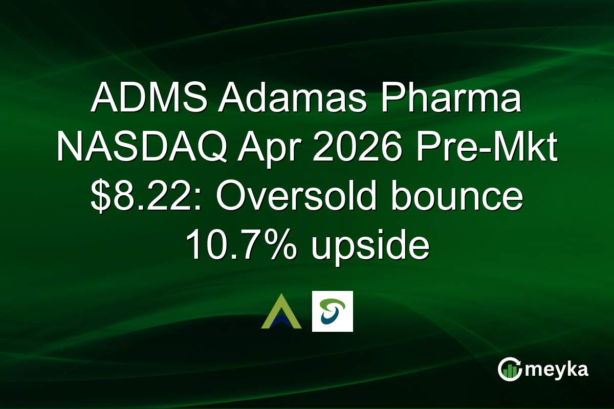 ADMS Adamas Pharma NASDAQ Apr 2026 Pre-Mkt $8.22: Oversold bounce 10.7% upside