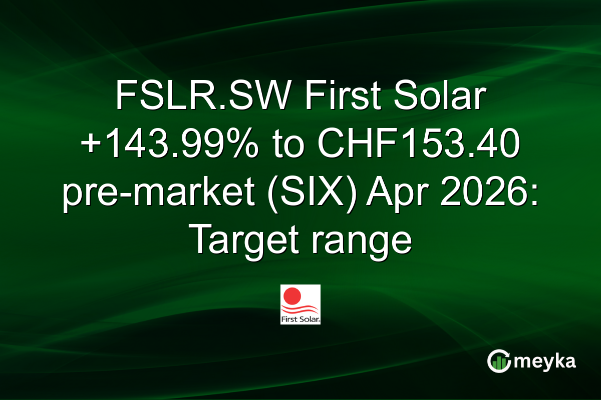 FSLR.SW First Solar +143.99% to CHF153.40 pre-market (SIX) Apr 2026: Target range